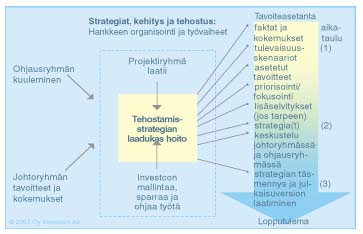 Terveydenhuollon tehostaminen